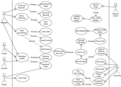 Image result for Use Case Flow for API