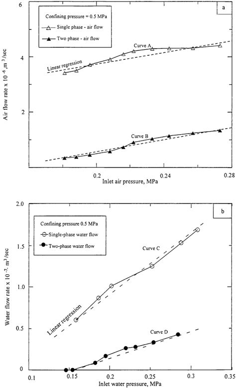 Image result for Single Phase Flow