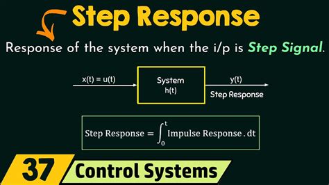 Image result for Step Response