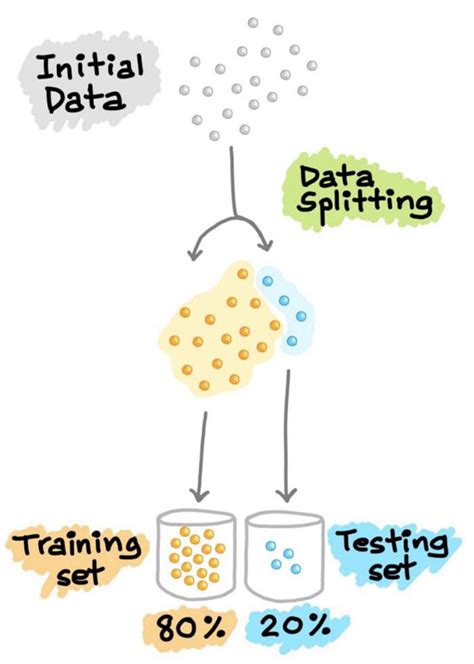 Learn Mathematics While Writing Machine Learning Models From Scratch に対する画像結果
