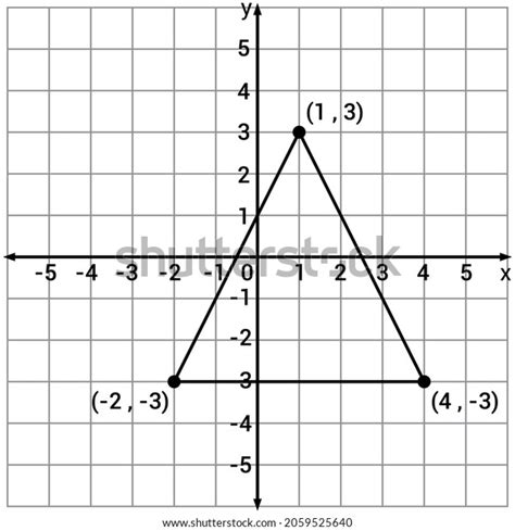 Plot Triangular Coordinate に対する画像結果