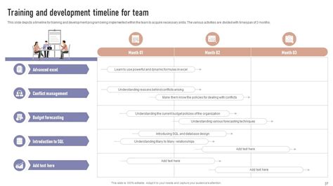 Image result for Team Development Plan