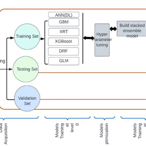 Machine Learning Prediction Class Diagram に対する画像結果
