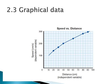 Image result for Variable vs Variable Graph