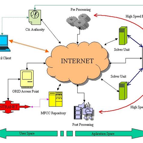 Image result for Cell Grid Computing