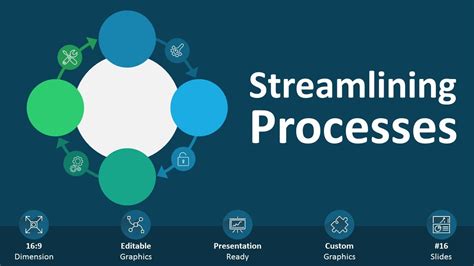 Afbeeldingsresultaten voor Streamlining Processes GIF