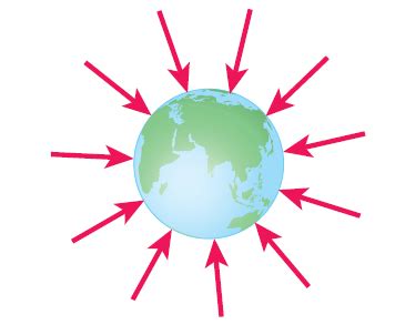 Toradh íomhá ar Field Definition Physics Examples