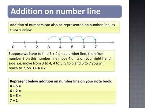 Image result for Class 6 Whole Numbers Concept Map