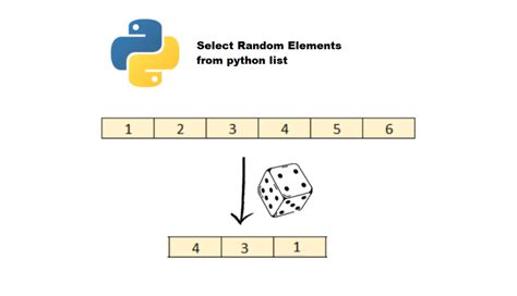Toradh íomhá ar How to Select Single Element in Column List in Python