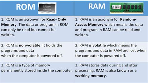 Image result for All Computer ROM in One Photo