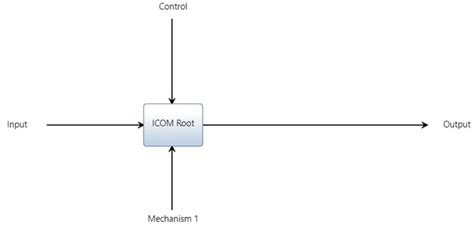 Image result for Icom's Coding Platform