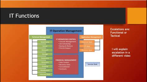 Image result for The Function of It in a Organization