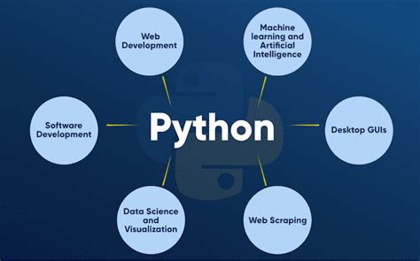 Image result for Computer Science List Meaning Python