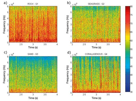 Image result for Visualizing Audio Spectrogram
