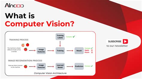 Image result for Computer Vision Definition
