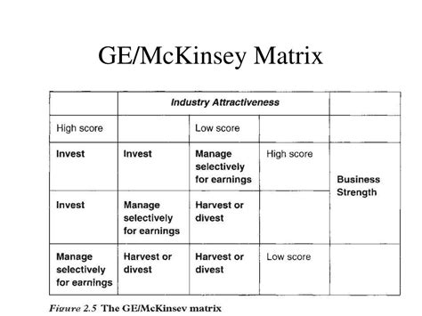 Image result for Cross EffectMatrix