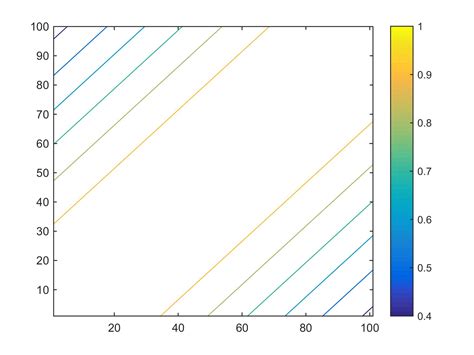 Contour Scatter MATLAB に対する画像結果