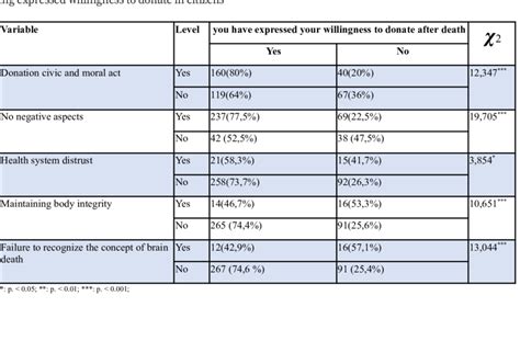 Image result for Chi-Square Formula for Contingency Table