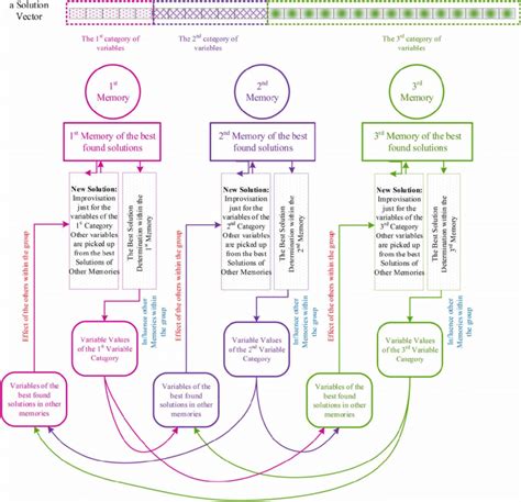 Image result for Optimization Algorithms Diagram