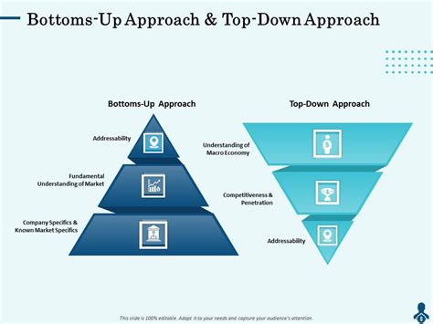 Image result for Information Flow Bottom-Up Approach