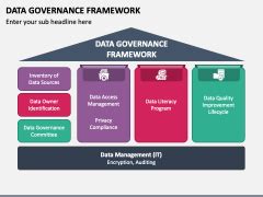 Afbeeldingsresultaten voor Data Governance Introduction Slide