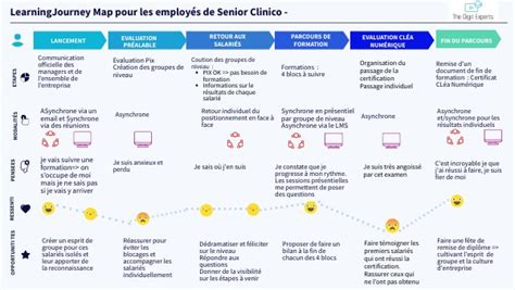 Image result for JavaScript Learning Journey Map