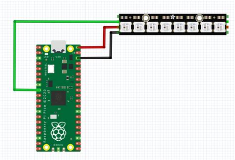 Ws2812 Pico に対する画像結果