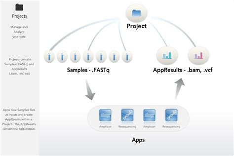 Image result for API Data Modelling