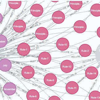 Image result for Knowledge Graph Diagram