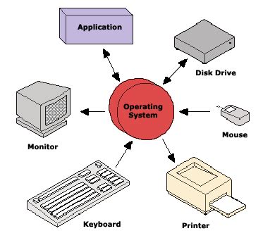 Software System Over Form に対する画像結果