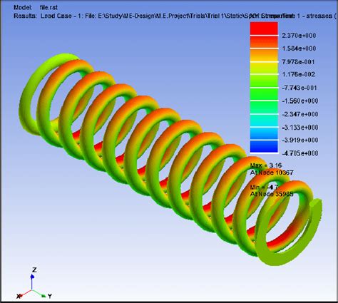 Image result for Spring Stress Simulation