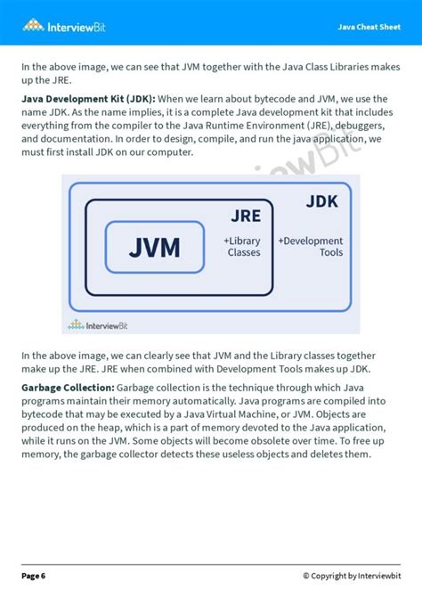 Toradh íomhá ar Java Cheat Sheet Poster