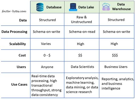 Image result for Difference Between Cloud and Database
