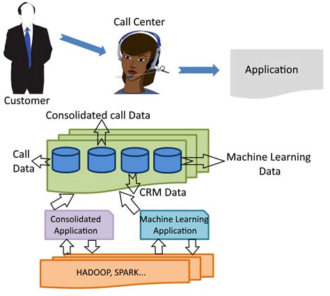Image result for Illustrate With Diagrams Of Machine Learning Process With An Example