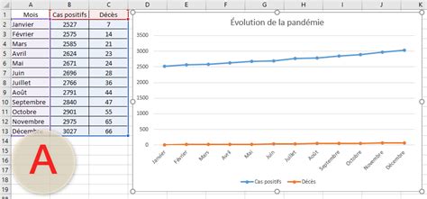 Image result for Graduation Graphique Excel