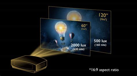 Projector Balance Image కోసం చిత్ర ఫలితం