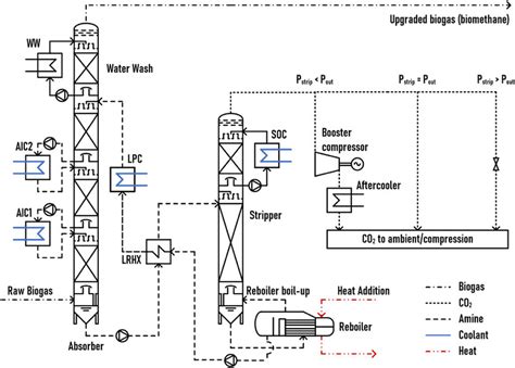 Process Flow Diagram Simulation に対する画像結果