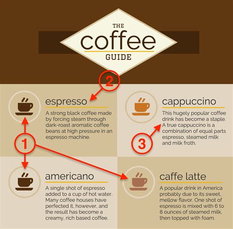 Informational Infographics Examples に対する画像結果