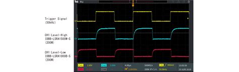 Image result for Iscmax Module