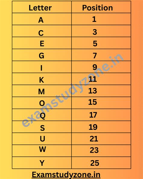 Alphabet Numeric Position に対する画像結果