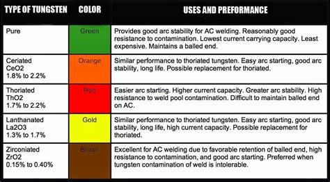 Toradh íomhá ar Color Coding System for Welding Equipment