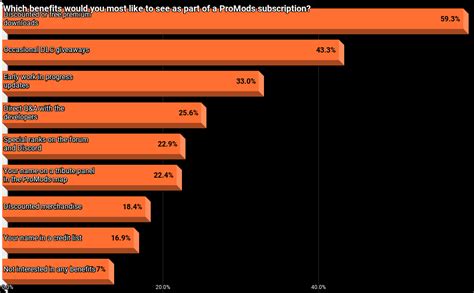 Toradh íomhá ar ProMods Load Order