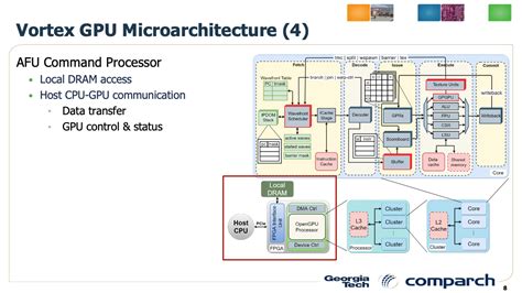 Image result for Vortex OpenCL