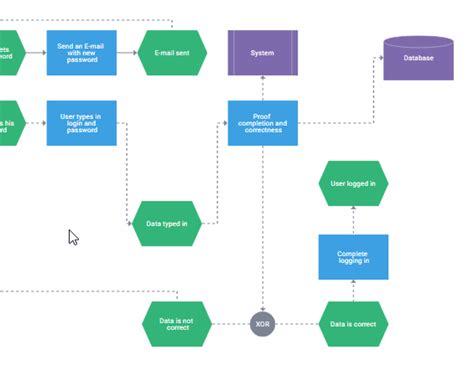 Image result for Next Js Flowchart