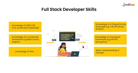 Image result for Difference Between Full Stack Developer and Cyber Security Engineer