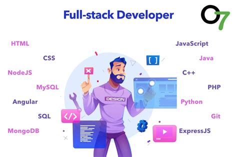 Toradh íomhá ar Full-Stack Developer Offline Course Near Me