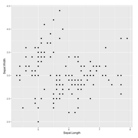 Image result for R Plot Types