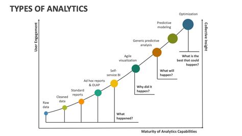 Image result for Analytics Types