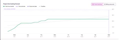 Image result for How to Track Project Performance