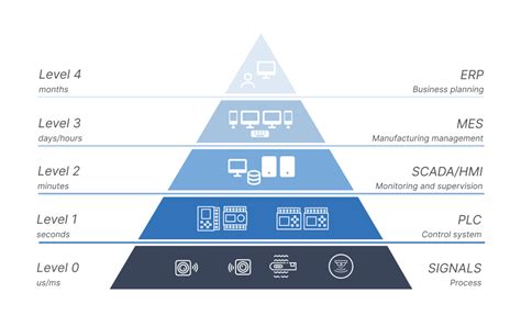 Digitation Digitalization Pyramid に対する画像結果